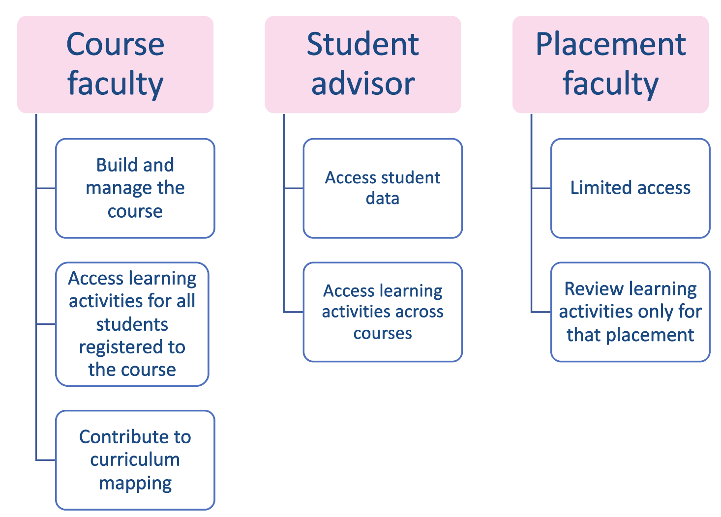 Diagram

Description automatically generated