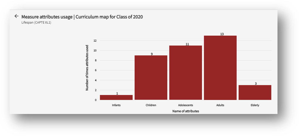 Chart, bar chart

Description automatically generated