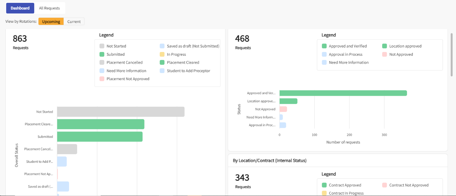 A screenshot of a graph

Description automatically generated