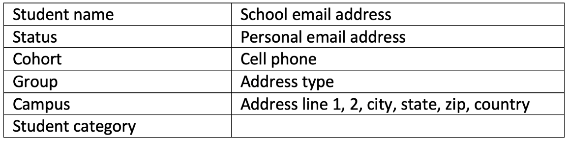 A list of contact information

Description automatically generated