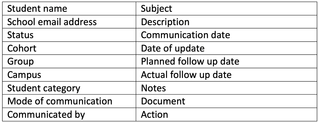 A table with text on it

Description automatically generated
