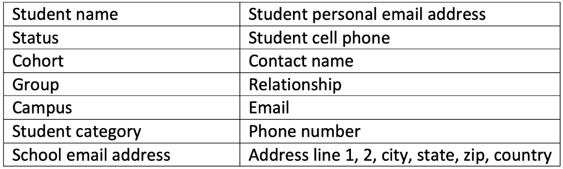 A table with text on it

Description automatically generated