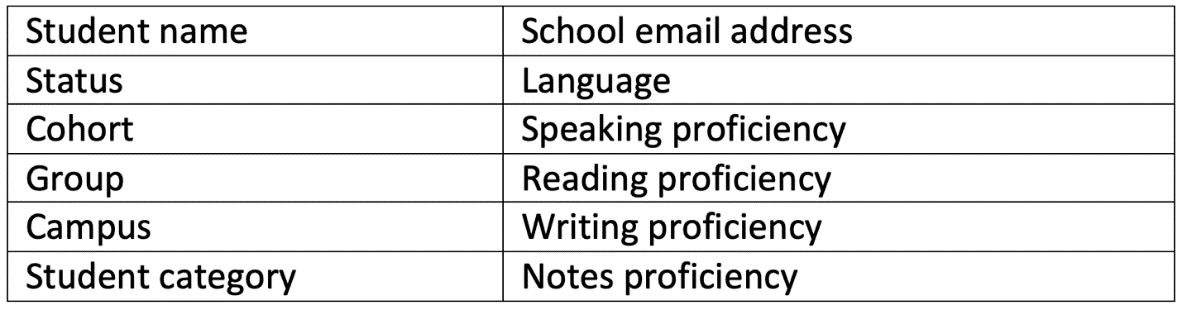 A list of writing on a white background

Description automatically generated