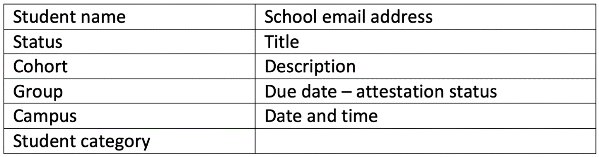 A list of information on a white background

Description automatically generated