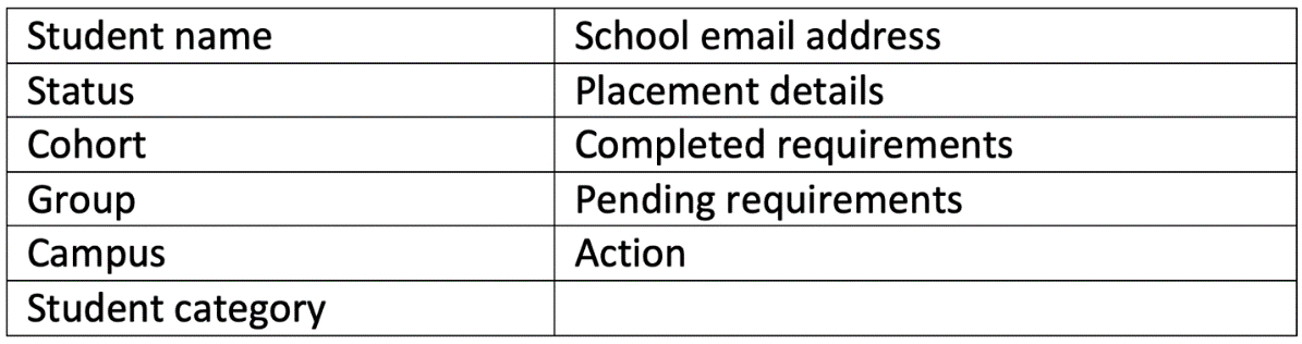A list of tasks with text

Description automatically generated