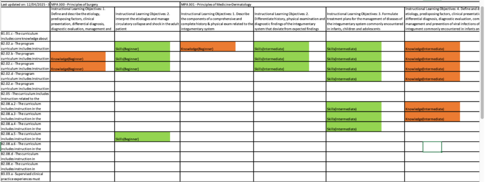 A close-up of a chart

AI-generated content may be incorrect.