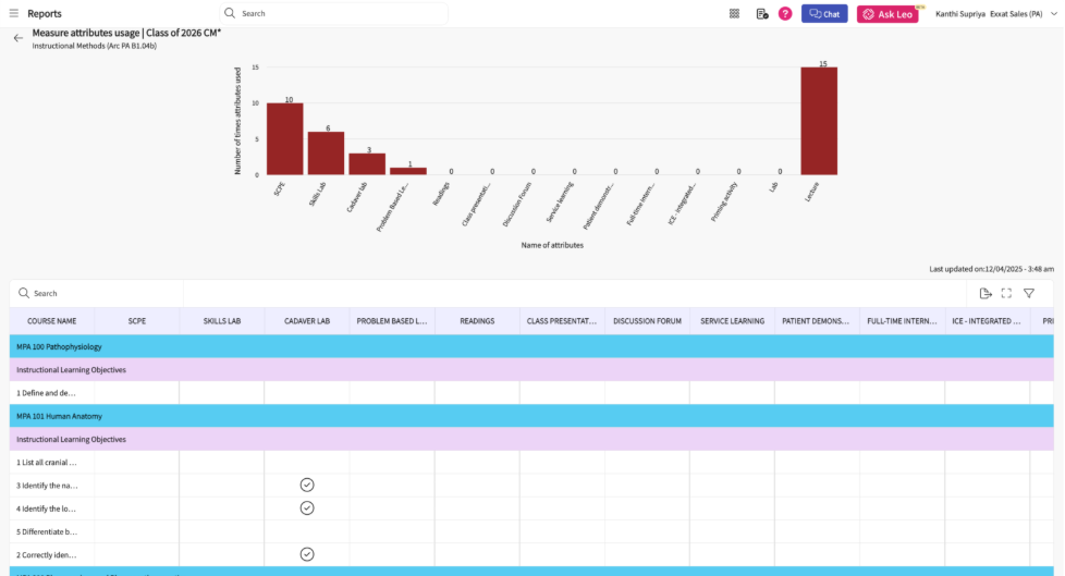 A screenshot of a graph

AI-generated content may be incorrect.
