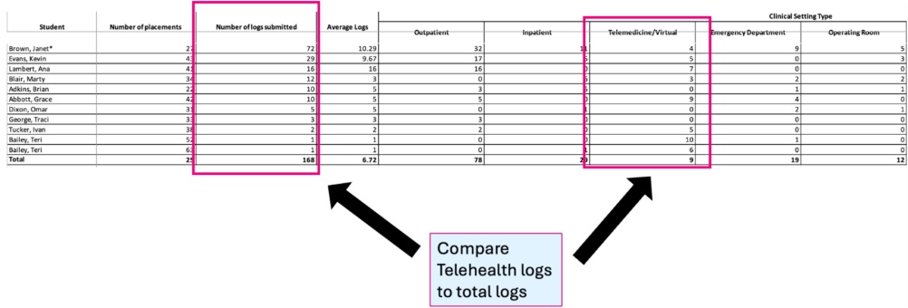 A close-up of a spreadsheet

AI-generated content may be incorrect.