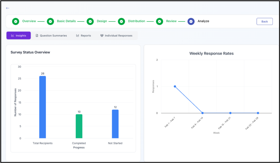 A screenshot of a graph

AI-generated content may be incorrect.