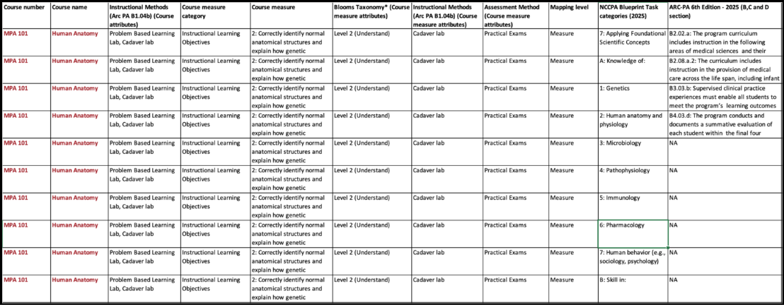 A table of information with text

AI-generated content may be incorrect.
